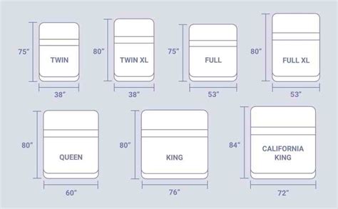 King Size Bed Dimensions In Feet